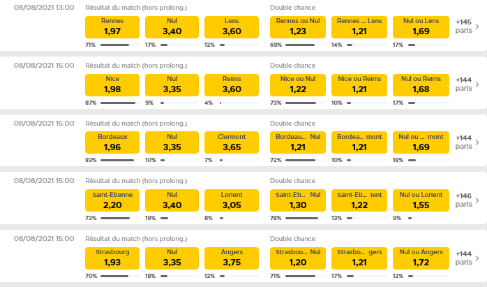 meilleures cotes pour la Copa America